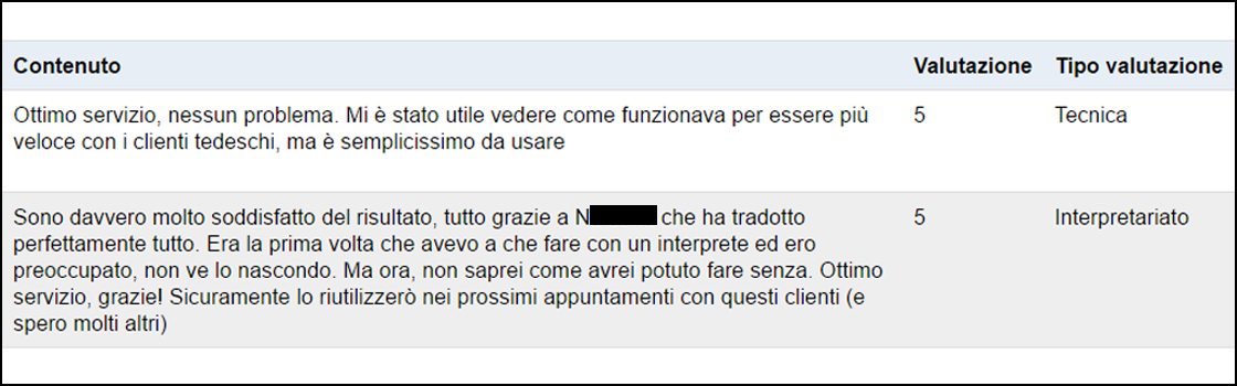 interprete a distanza VEASYT Live! servizio video-interpretariato distanza tedesco con interprete di tedesco